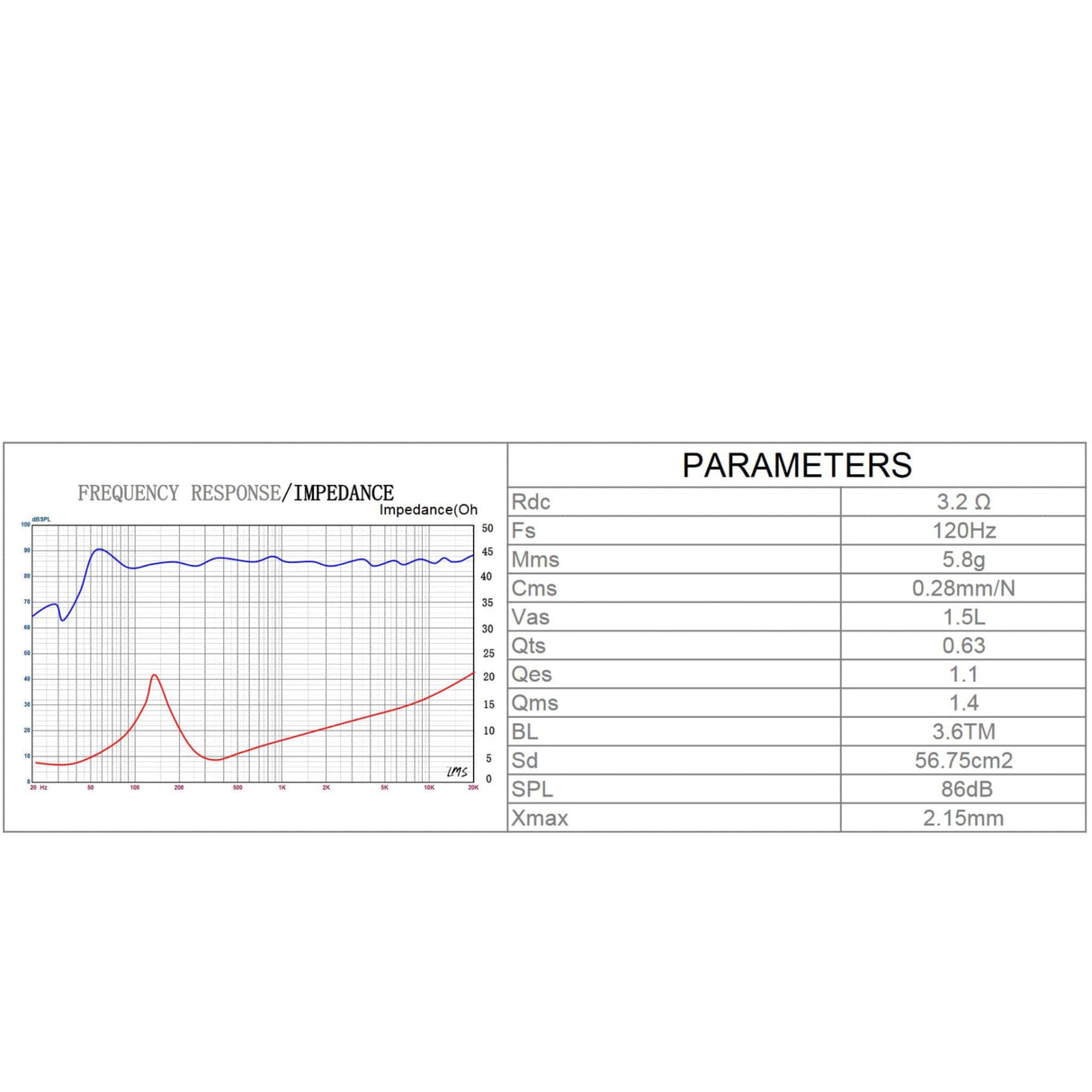 In Phase Car Speakers In Phase XTC13.2 13cm/5.25" Coaxial Speakers 210 Watts Directional Tweeter Design