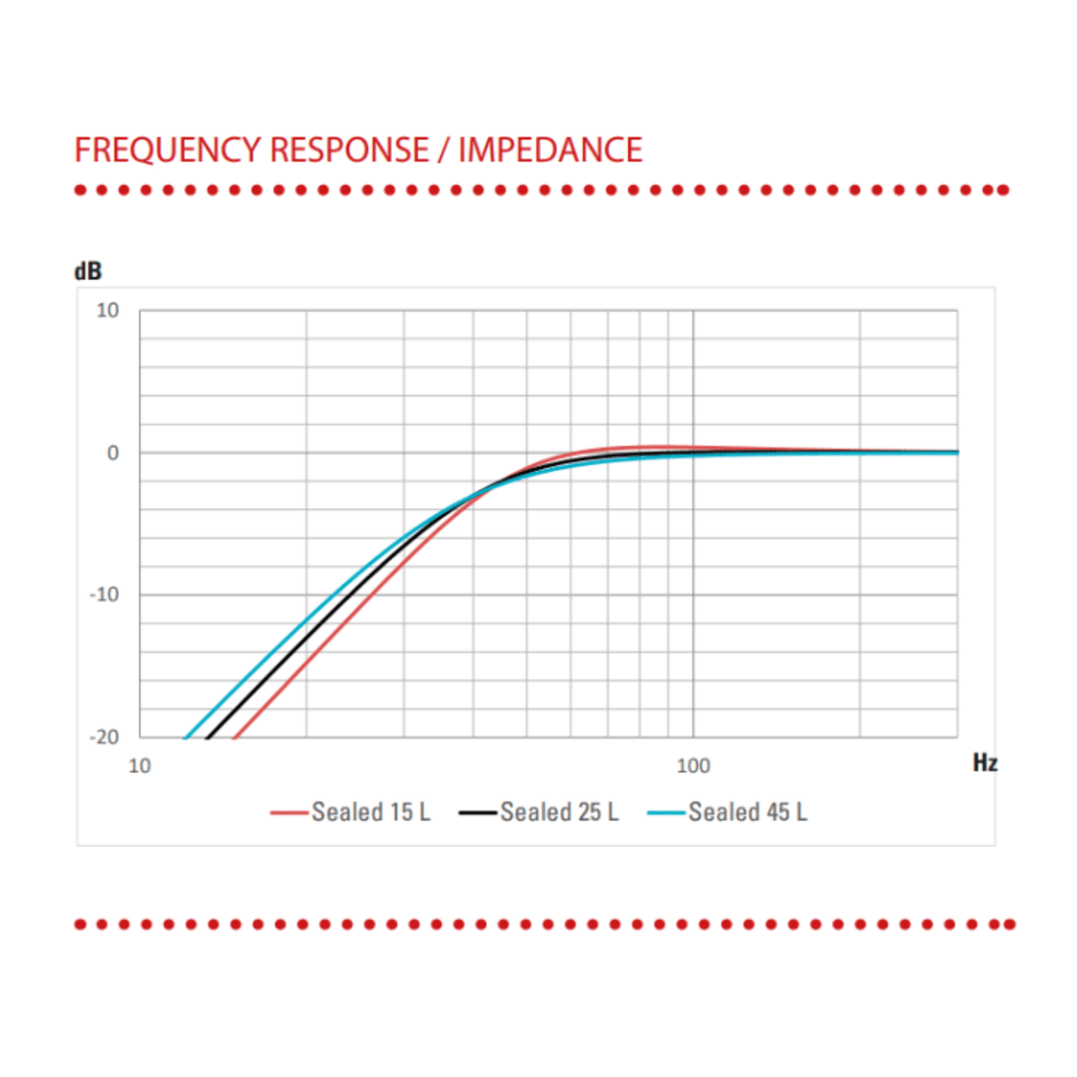 BLAM Car Subwoofers BLAM LIVE BL-LSP25 600w 10 Inch (250mm) Car Subwoofer (2x 2ohm)