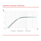 BLAM Car Subwoofers BLAM LIVE BL-LSP25 600w 10 Inch (250mm) Car Subwoofer (2x 2ohm)