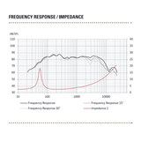 BLAM Car Speakers BLAM Multix Barrel BL-MB690 6x9" (160×230 mm) 250W Car Speakers (Pair)