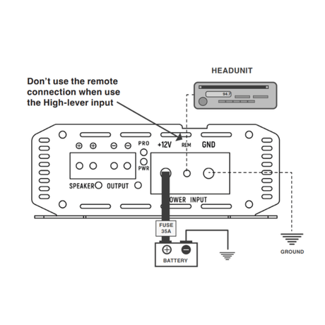 BLAM Amps BLAM Power BL-P601 Class-D Mono (1-Channel) 250w Amplifier