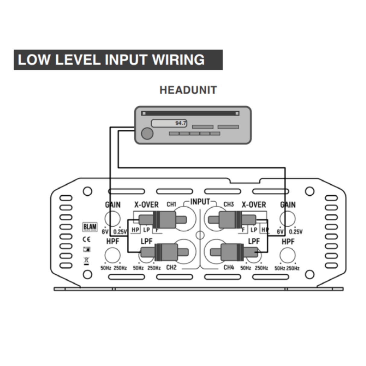 BLAM Amps BLAM Power BL-P704 4/3/2-Channel Class D Amplifier