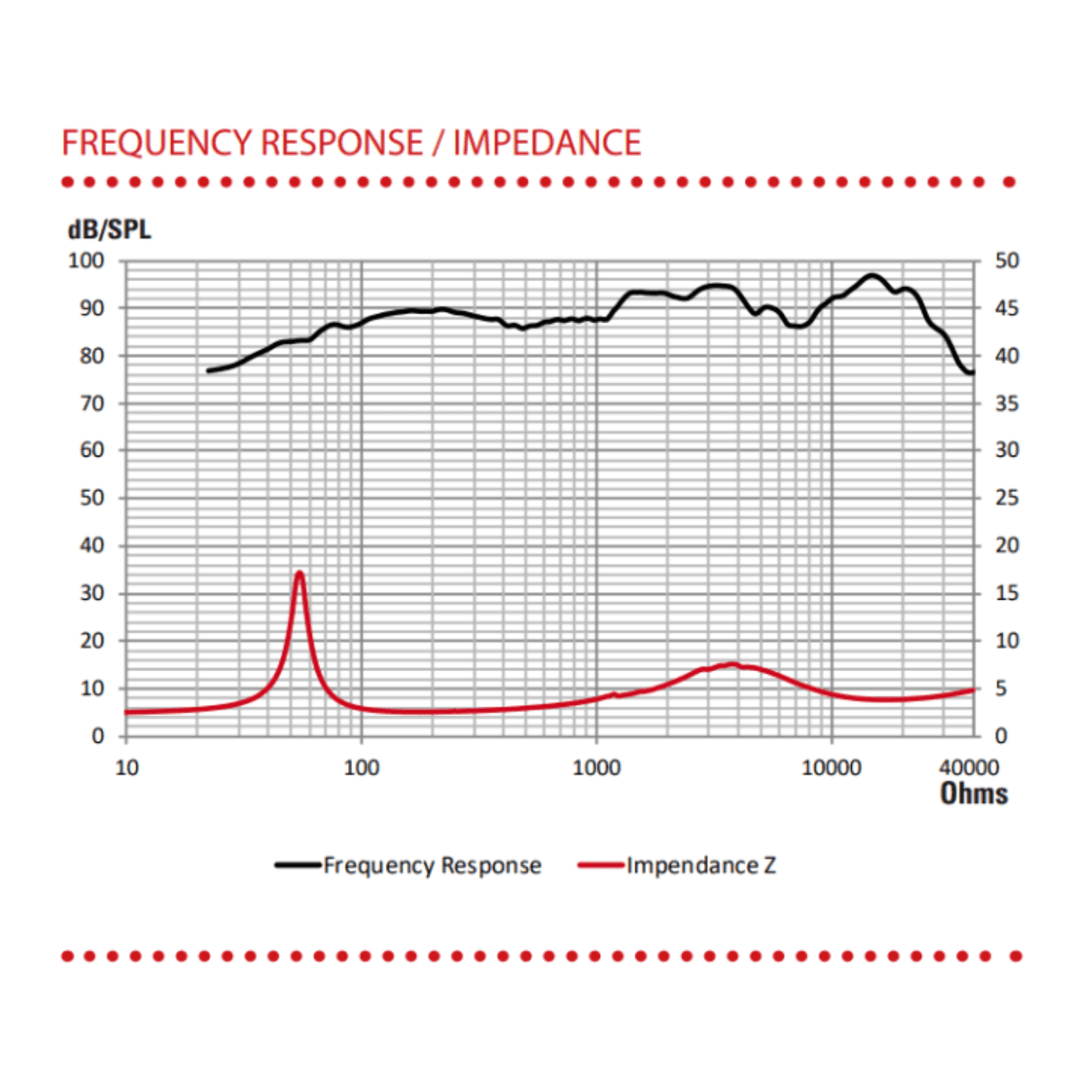 BLAM Car Speakers BLAM RELAX BL-690RC 6" x 9" 150W High-Efficiency 2-Way Coaxial Car Speakers