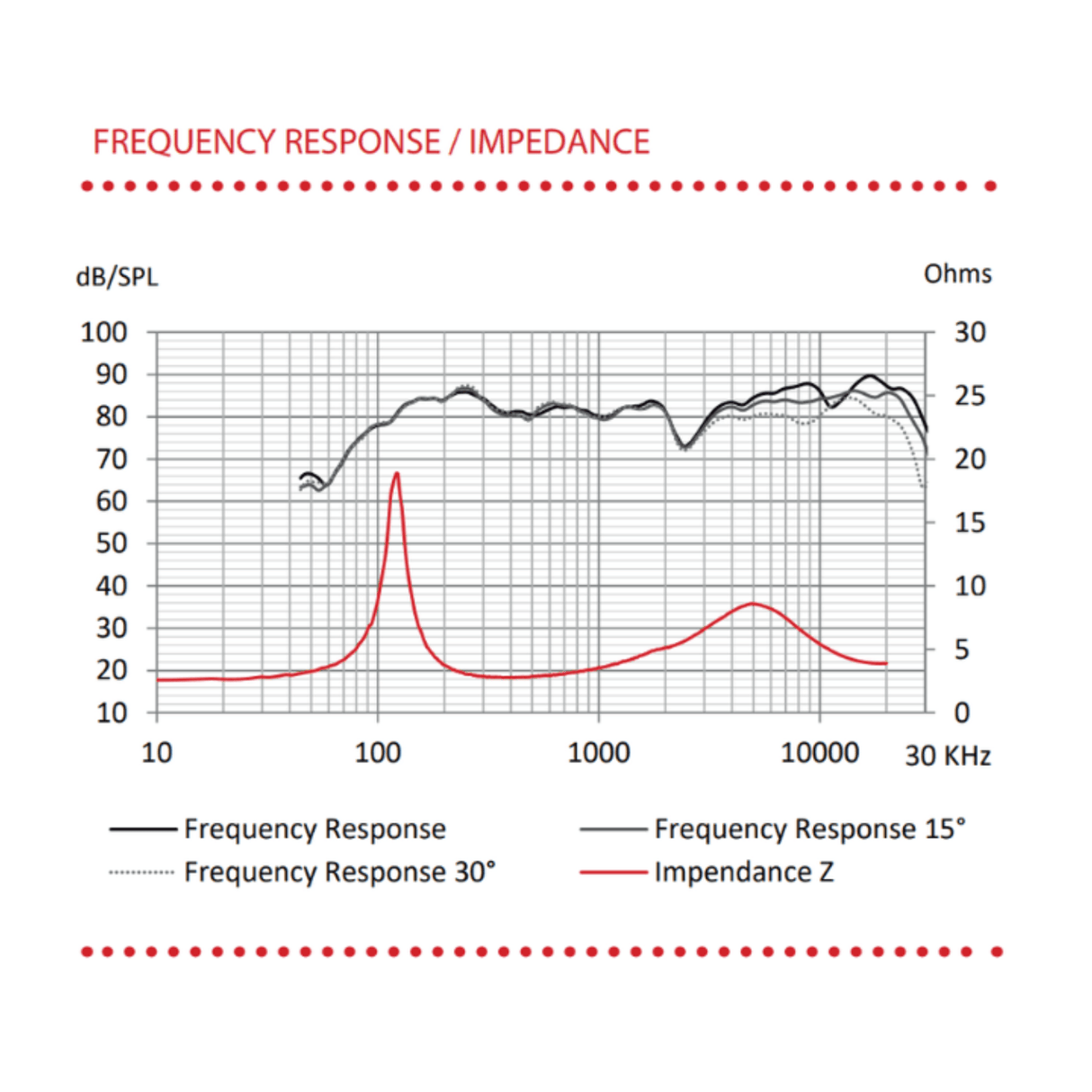 BLAM Car Speakers BLAM Relax BL-BM100FC 4" Coaxial Speaker Kit For BMW & MINI