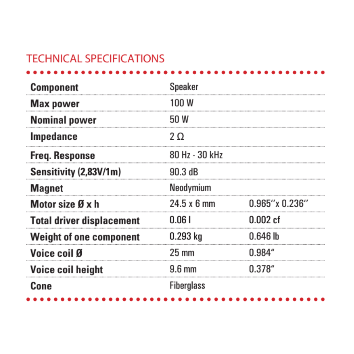 BLAM Car Speakers BLAM RELAX BL-BM100NC BMW and Mini 4" 2ohm 2-Way Coaxial Car Audio Speakers (PAIR)