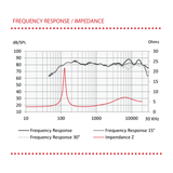 BLAM Car Speakers BLAM RELAX BL-BM100NC BMW and Mini 4" 2ohm 2-Way Coaxial Car Audio Speakers (PAIR)