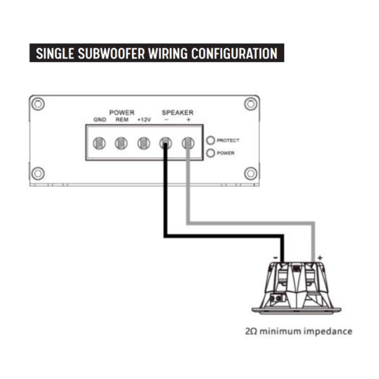 BLAM Monoblock Amp (For Subwoofers) BLAM RELAX BL-RA501D Ultra-compact Class-D 1-Channel (Monoblock) 500W Amplifier (OEM Compatible)