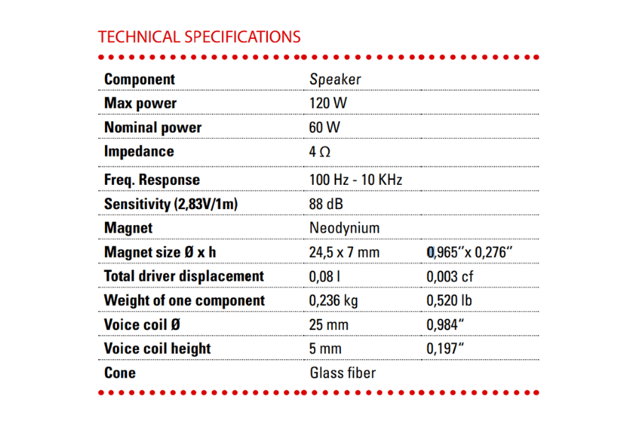 BLAM Car Speakers BLAM RELAX BM-100NS (BMW and Mini) 100 mm (4 inch) 2ohm, 2-Way Component car audio speakers (PAIR)