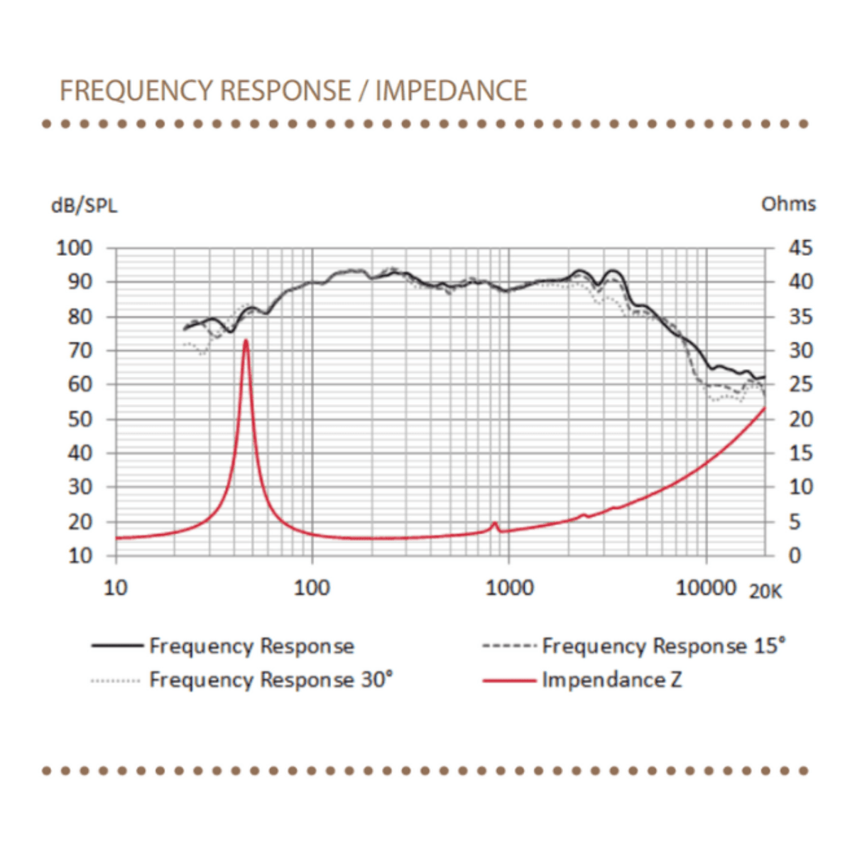 BLAM Car Speakers BLAM Signature Multix BL-WS8 8" (200mm) 250W High-Fidelity Car Audio Speakers