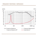 BLAM Car Speakers BLAM Signature Multix BL-WS8 8" (200mm) 250W High-Fidelity Car Audio Speakers