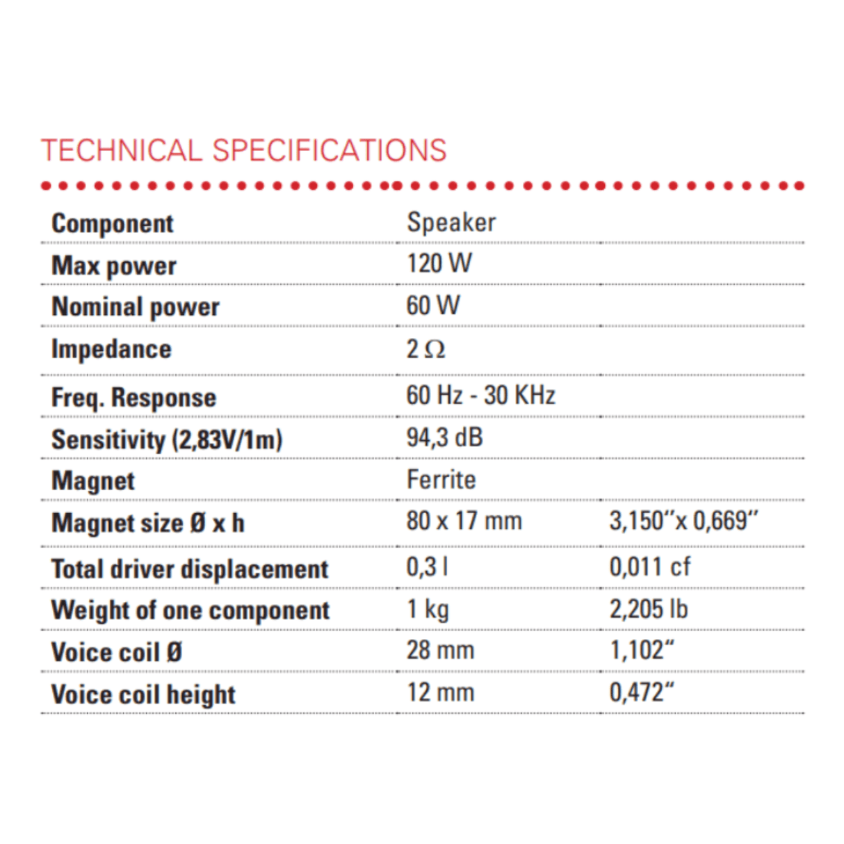 BLAM Car Speakers BLAM SIGNATURE S BL-S165.80C 6.5" 120W High-Sensitivity Car Audio Coaxial Speakers