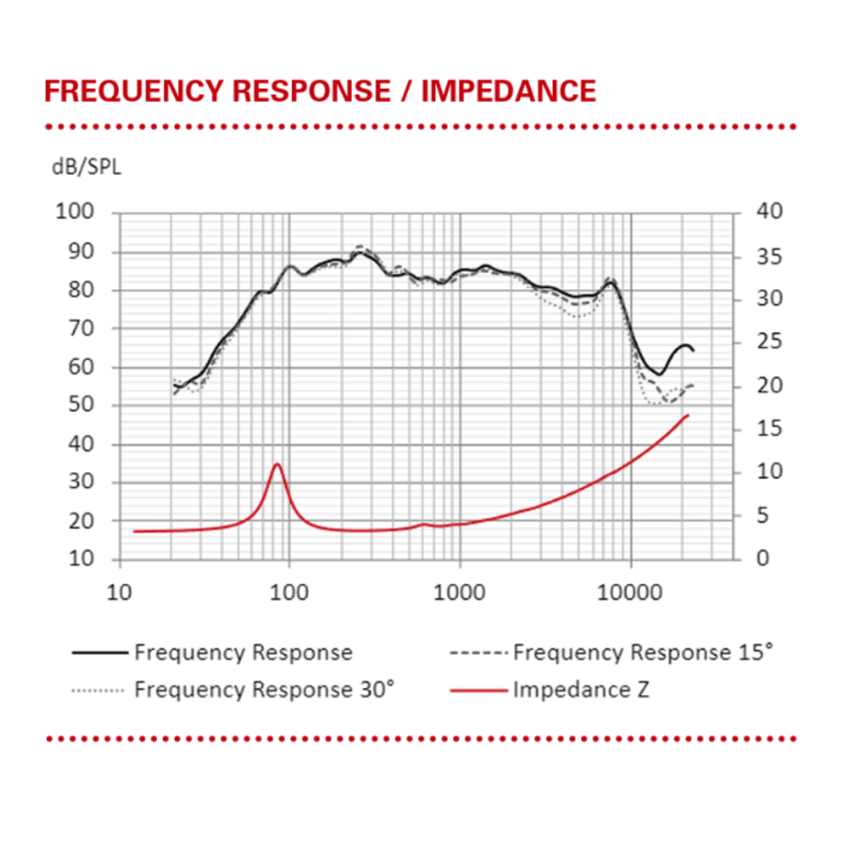 BLAM Car Speakers BLAM Signature S BL-S6.45 6.5” Slim/ Shallow Fit Mid-Bass Speakers (Pair)