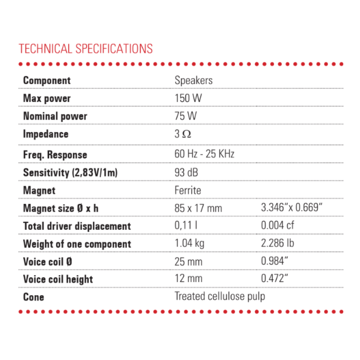 BLAM Car Speakers BLAM Super Relax BL-SR165C 6.5" (165mm) Hi-efficiency 3ohm Coaxial Car Speakers