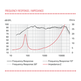 BLAM Car Speakers BLAM Super Relax BL-SR165C 6.5" (165mm) Hi-efficiency 3ohm Coaxial Car Speakers