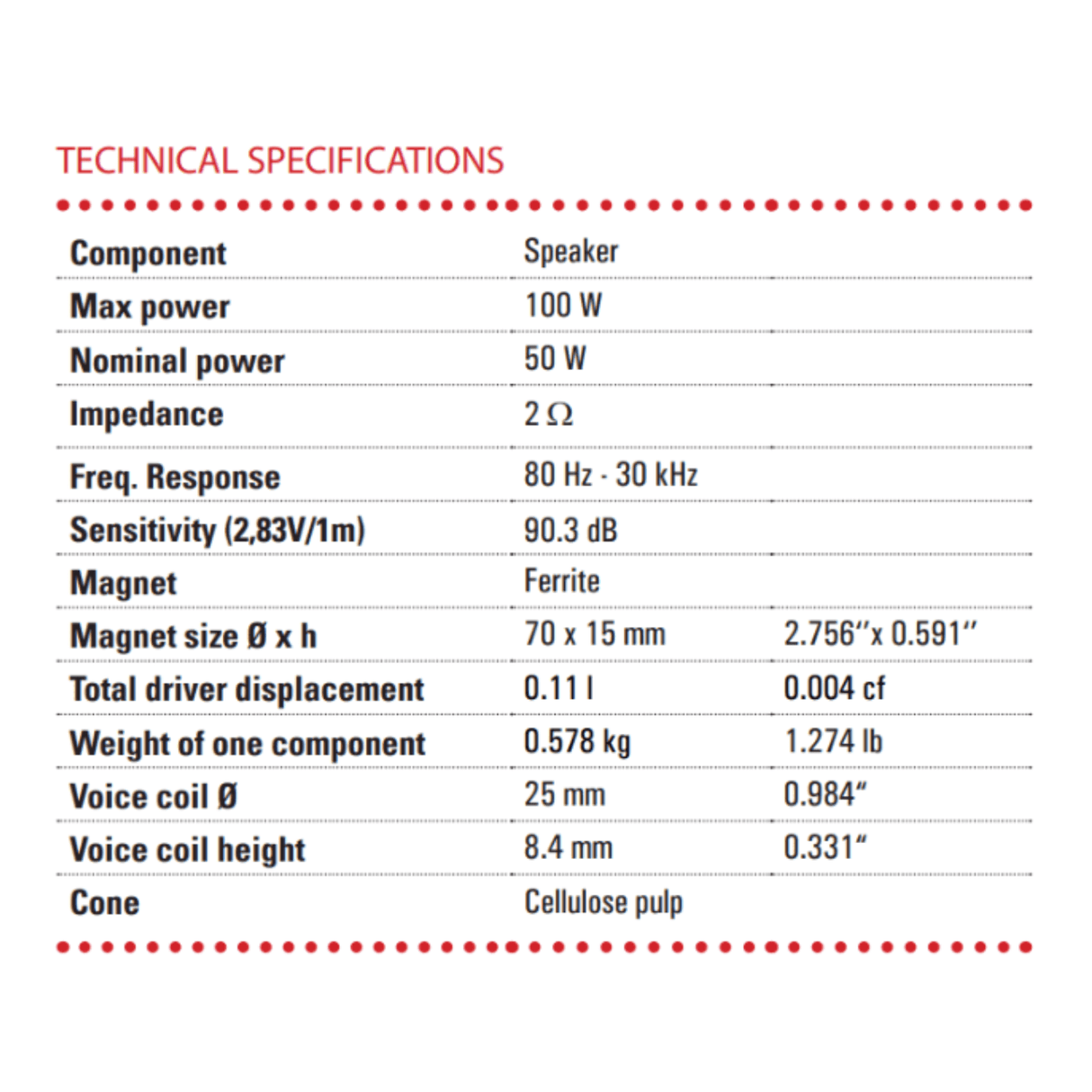 Car Audio Centre Car Speakers BLAM RELAX BL-100RFC 4" 2ohm 2-Way Coaxial Car Audio Speakers (PAIR)