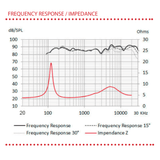 Car Audio Centre Car Speakers BLAM RELAX BL-100RFC 4" 2ohm 2-Way Coaxial Car Audio Speakers (PAIR)