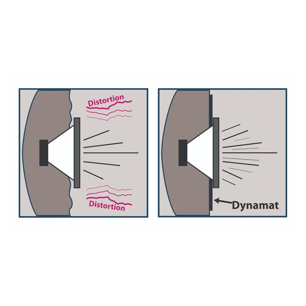 Dynamat Car Speakers Dynamat DYN10415 Xtreme Speaker Pack (20 x 0.06 SqM)