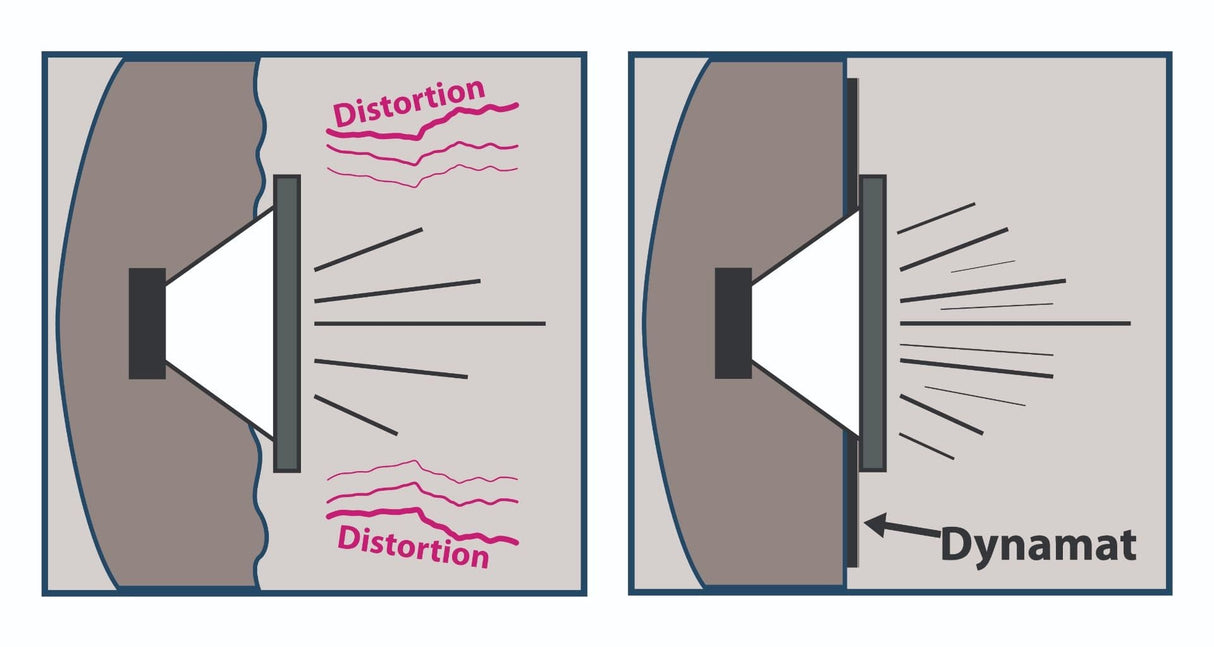 Dynamat Sound Deadening Dynamat DYN10415R 2 Door Sound Proofing Kit for Speaker Upgrade