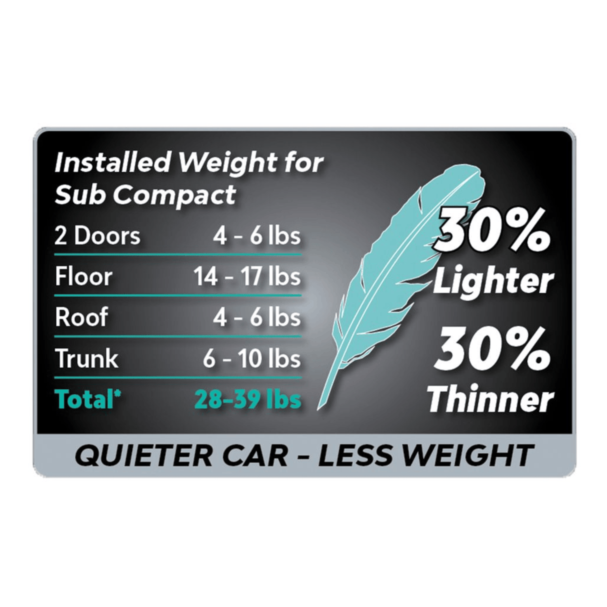 Dynamat Sound Deadening Dynamat DYN10612 Superlite Tri-Pack [3 per pack]