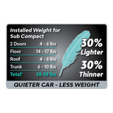 Dynamat Sound Deadening Dynamat DYN10612 Superlite Tri-Pack [3 per pack]