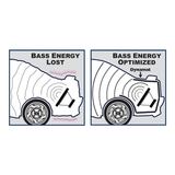 Dynamat Sound Deadening Dynamat DYN19405 Xtreme Trunk Pack [3 per pack]