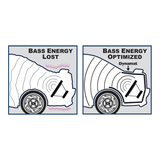 Dynamat Sound Deadening Dynamat DYN19405R Xtreme Trunk Pack - Retail Pack