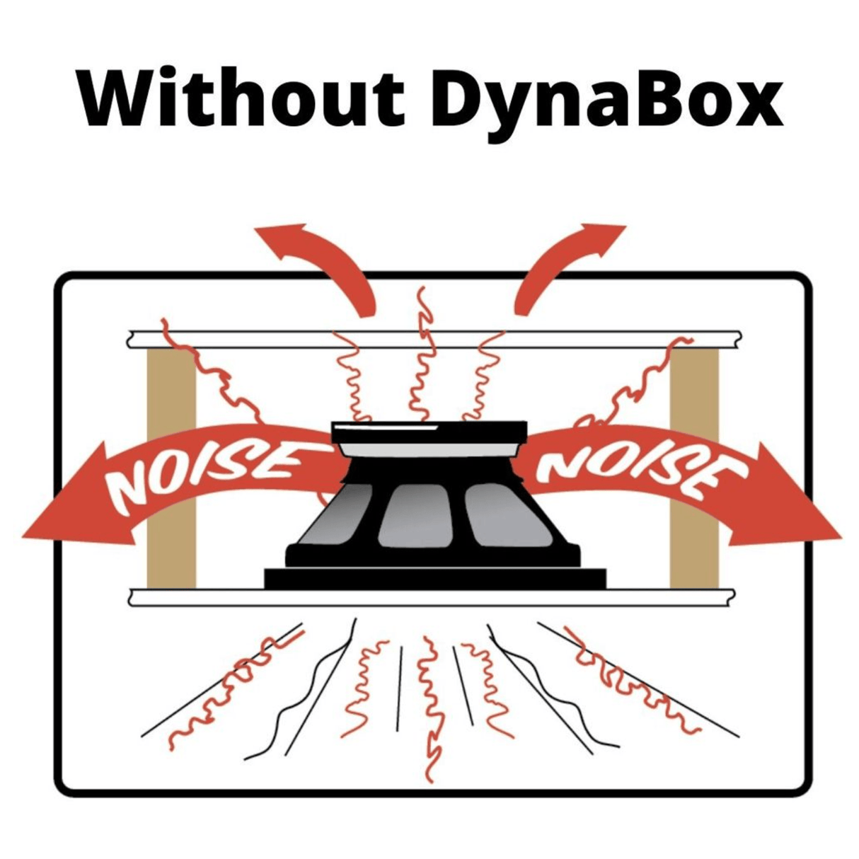 Dynamat Speaker Enclosure Dynamat DYN50306 DynaBox 6" Ceiling Kit