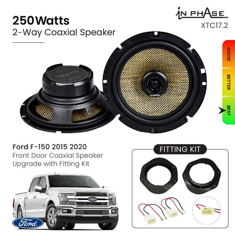 In Phase Car Speakers and Subs In Phase Ford F-150 2015 2020 Front Door Coaxial Speaker Upgrade with Fitting Kit