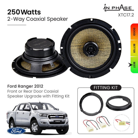 In Phase Car Speakers and Subs In Phase Ford Ranger 2012 Front or Rear Door Coaxial Speaker Upgrade with Fitting Kit