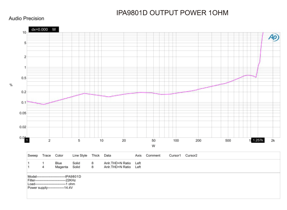 In Phase Amps In Phase  IPA 9801D 2400W Class D Mono Amplifier 1Ohm Stable