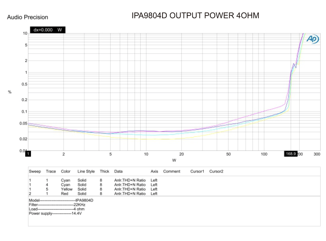 In Phase Amps In Phase IPA 9804D 1600W 4 Channel Class D Amplifier 2 Ohm Stable
