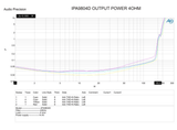 In Phase Amps In Phase IPA 9804D 1600W 4 Channel Class D Amplifier 2 Ohm Stable