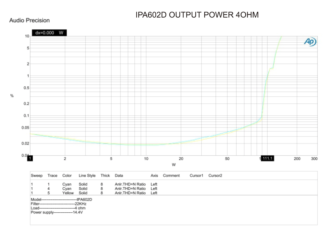 In Phase Amps In Phase IPA602D 2 Stable 2Ω Channels Subwoofer Amplifier, 300Watts, Black