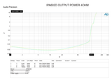 In Phase Amps In Phase IPA602D 2 Stable 2Ω Channels Subwoofer Amplifier, 300Watts, Black