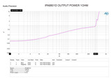In Phase Amps In Phase IPA8801D 1600w Mono Power 1Ohm Stable