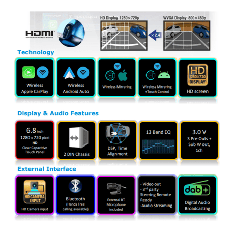 JVC Double Din Car Stereos JVC KW-M795DBW 6.8" HD Digital Media Receiver