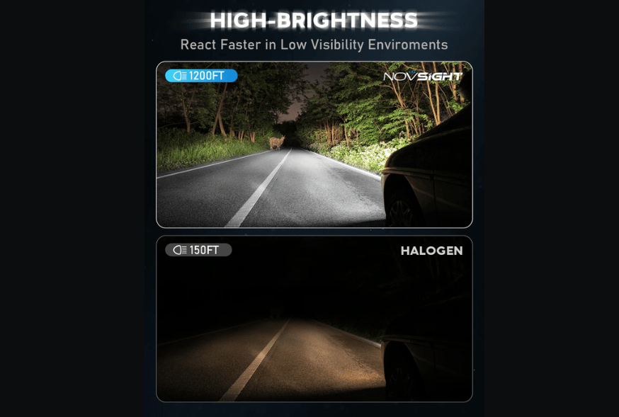 Novsight LED Bulbs Novsight N63 Series Mini Wireless H7 LED Bulbs Original Mini Size 70W 16000LM 6500K White (85-N63-H7)