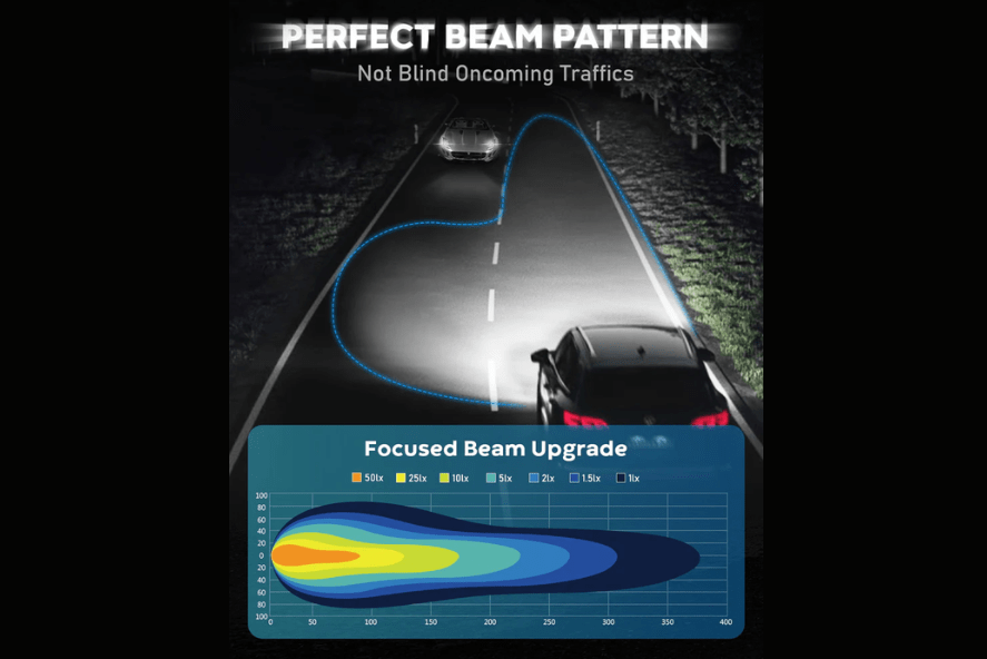 Novsight LED Bulbs Novsight N63 Series Mini Wireless H7 LED Bulbs Original Mini Size 70W 16000LM 6500K White (85-N63-H7)