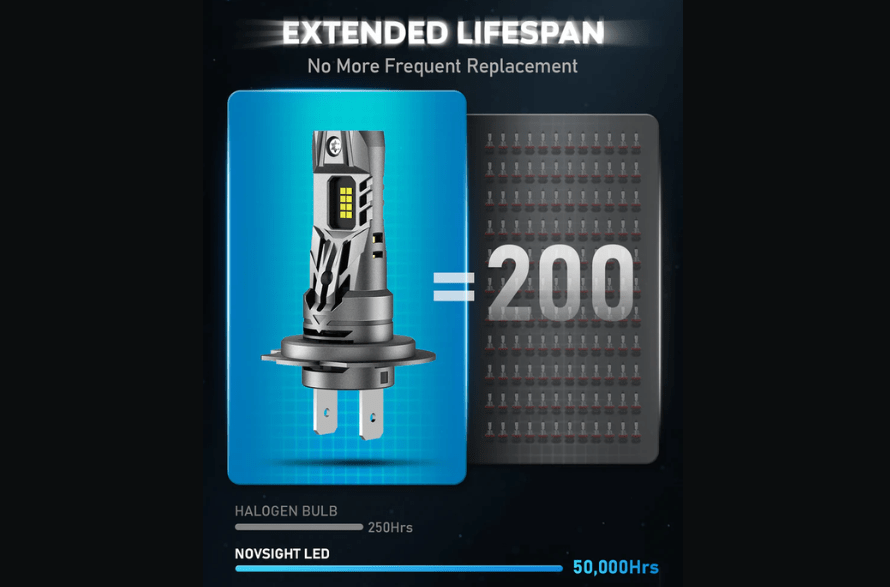 Novsight LED Bulbs Novsight N63 Series Mini Wireless H7 LED Bulbs Original Mini Size 70W 16000LM 6500K White (85-N63-H7)