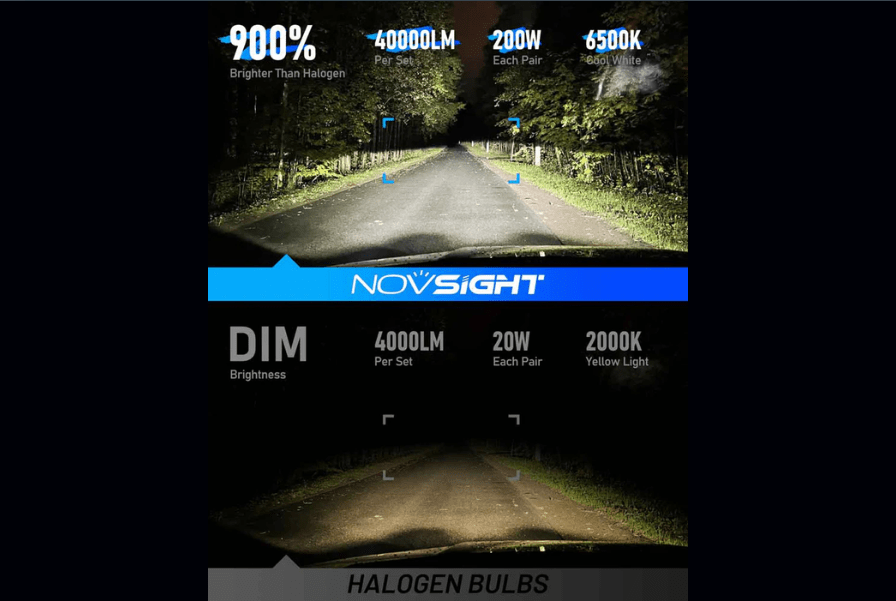 Novsight LED Bulbs Novsight N65 Ultra Series H7 LED Bulbs Super Bright 200W 40000LM 6500K White 2 Bulbs (85-N65-H7)