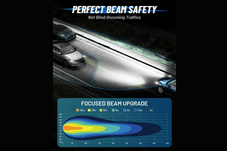 Novsight LED Bulbs Novsight N65 Ultra Series H7 LED Bulbs Super Bright 200W 40000LM 6500K White 2 Bulbs (85-N65-H7)