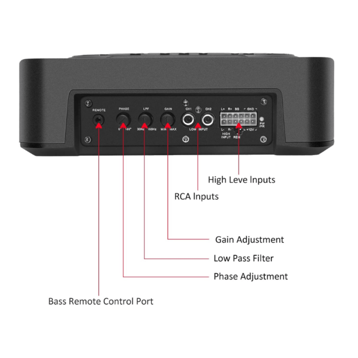 Recoil Underseat Car Subwoofers RECOIL SUB-US8 8" (200mm) 550W Slim Amplified Underseat Car Subwoofer With Installation Wiring Kit